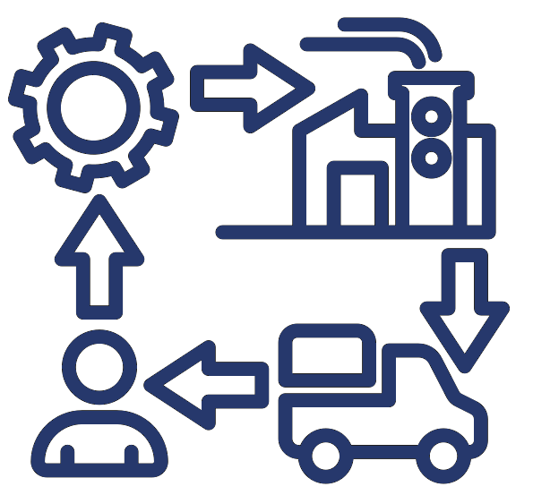 Supply chain, factoring and trade finance